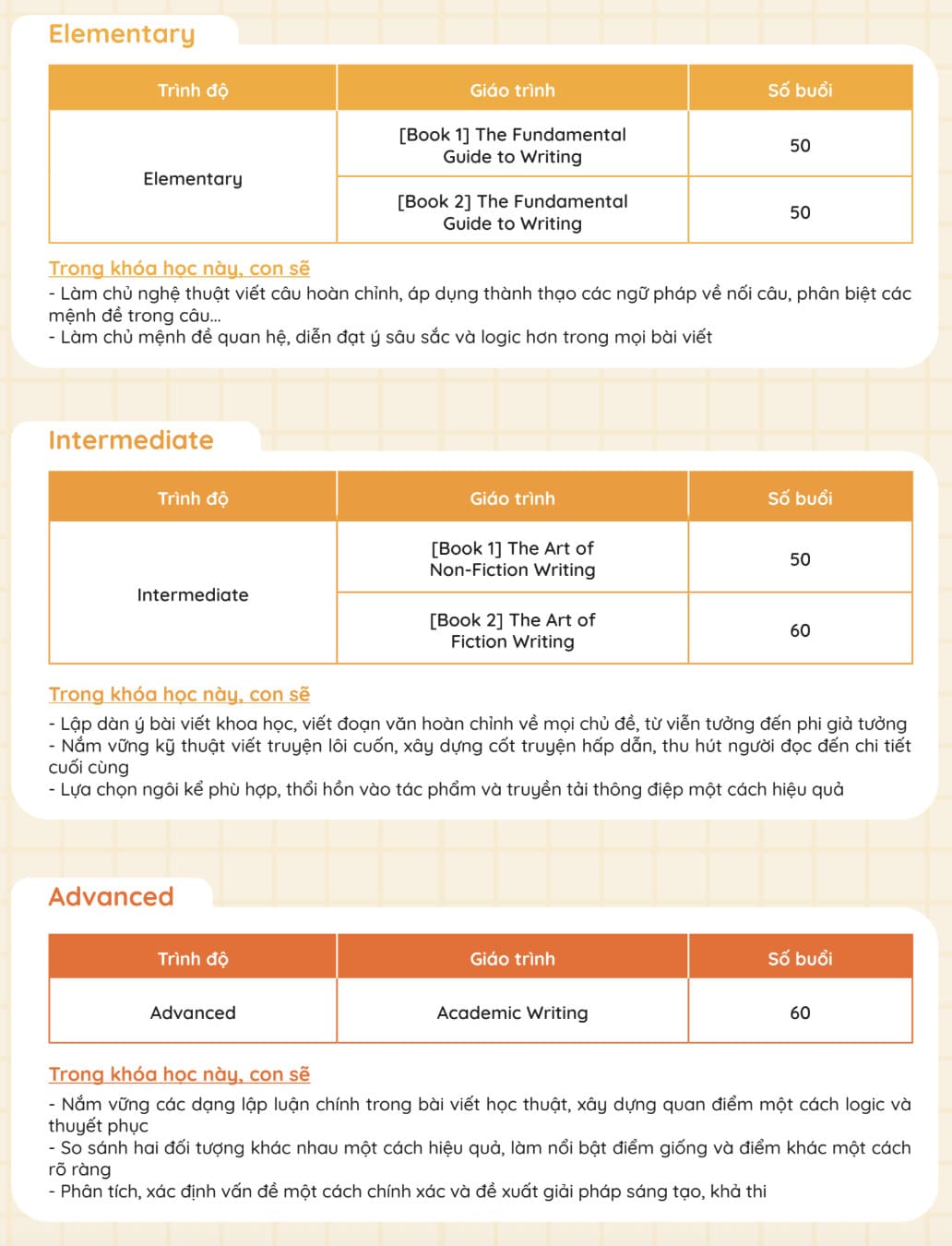 Lộ trình khoá học Viết sáng tạo - American Study
