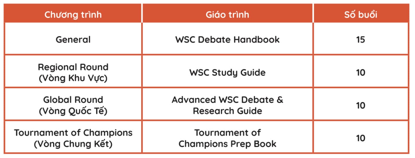 Lộ trình khoá World Scholar's Cup - American Study