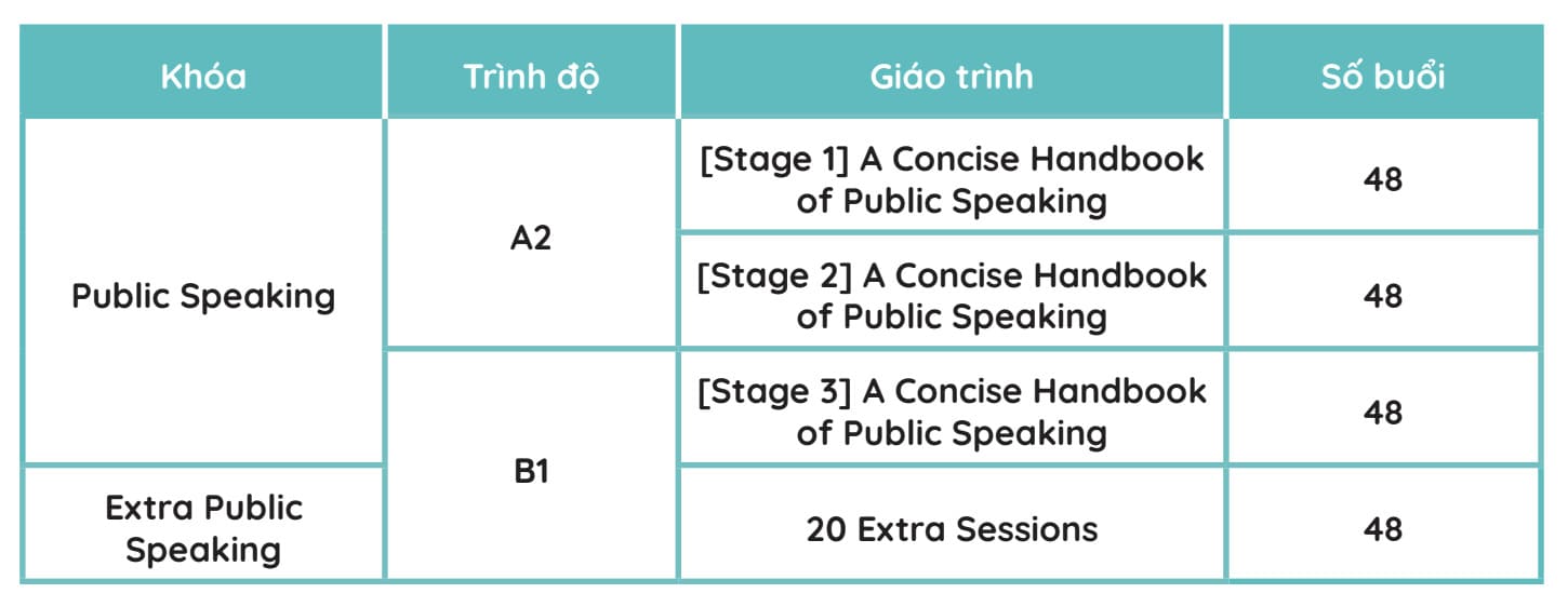 Khoá Tiếng Anh diễn thuyết - American Study