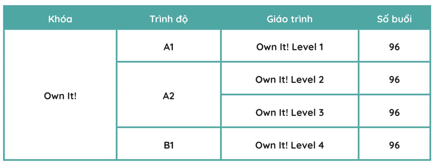 Khoá Tiếng Anh nền tảng - American Study