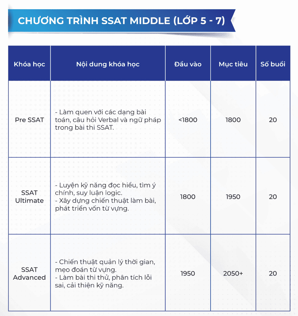 Lộ trình SSAT Middle - American Study