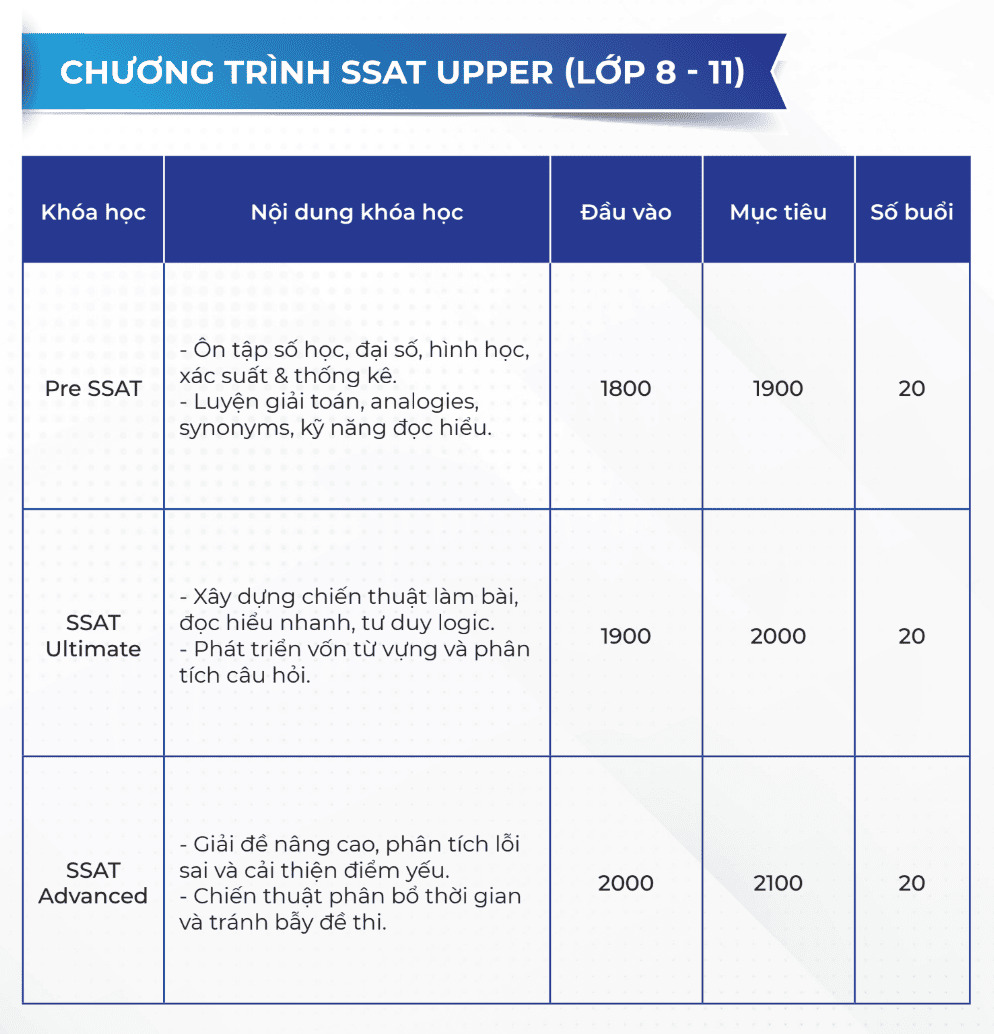 Lộ trình SSAT Upper - American Study