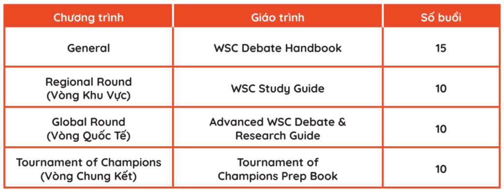Chương trình luyện thi World Scholar Cup